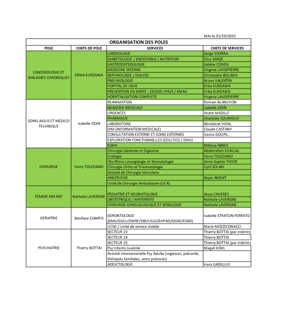 ORGANISATION-DE-POLE
